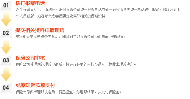 理赔流程